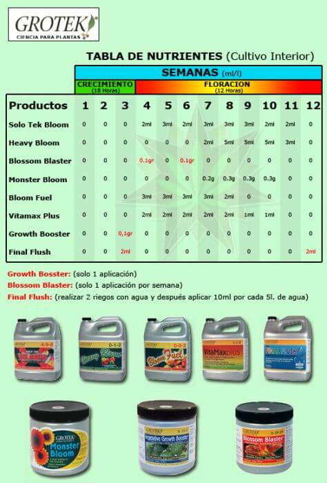 Pro-Silicate – Alchimia Grow Shop